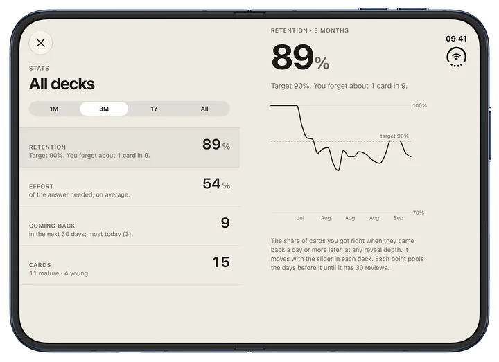 Stats: retention over three months